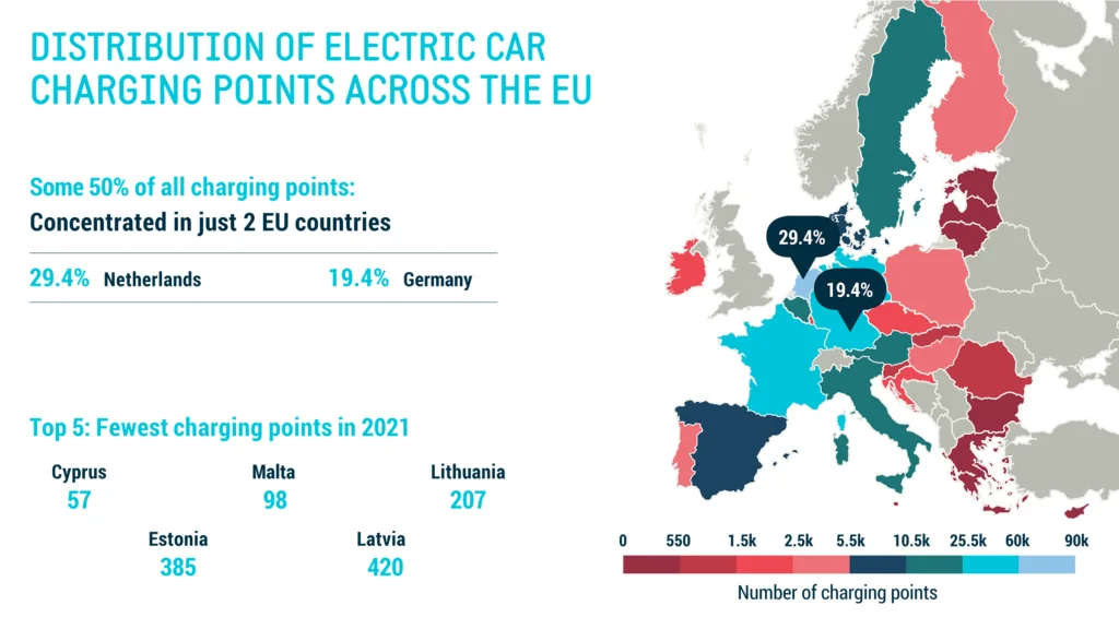Infrastructures de recharge en Europe